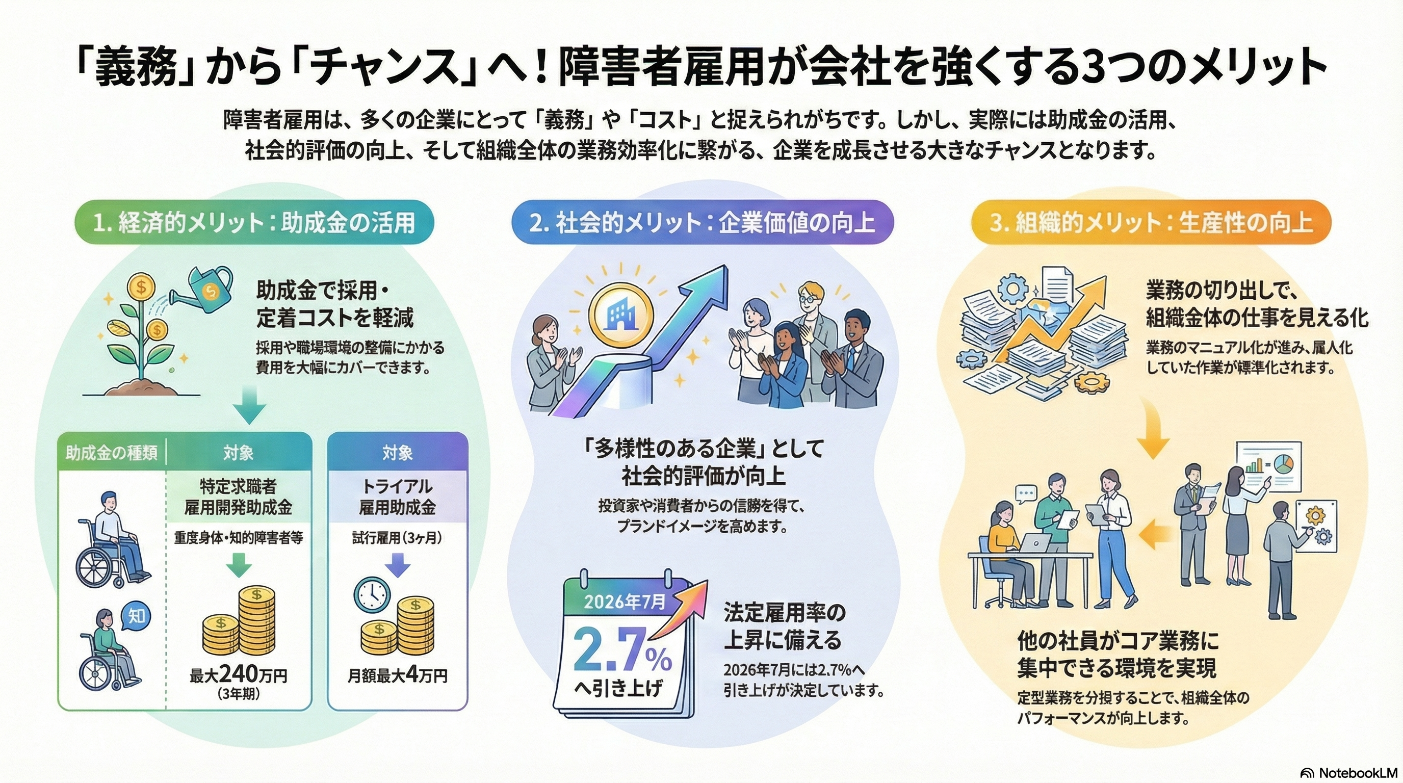 企業が障害者を雇用するメリットとは？助成金・社会的責任・戦力化の3